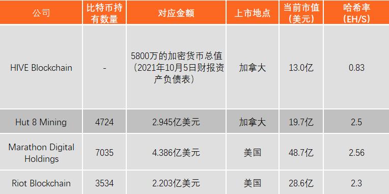 虚拟币挖矿企业排名榜最新,虚拟挖矿货币