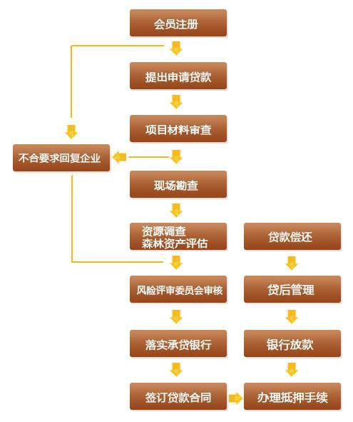 工商银行抵押贷款条件及流程,工商银行抵押贷需要提供什么