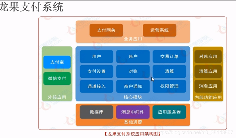 第三方虚拟交易平台,第三方虚拟交易平台怎么做