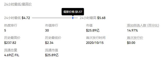 fil币今日最新价格虚拟,fil币今日价格查询