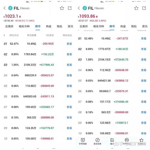 fil币今日最新价格虚拟,fil币今日价格查询