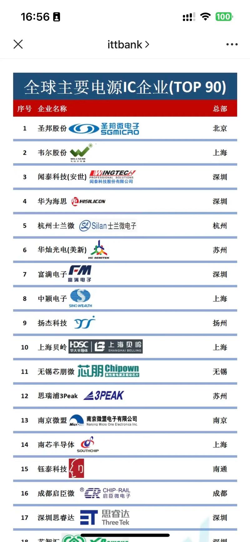 电源类芯片公司,电源类芯片公司有哪些