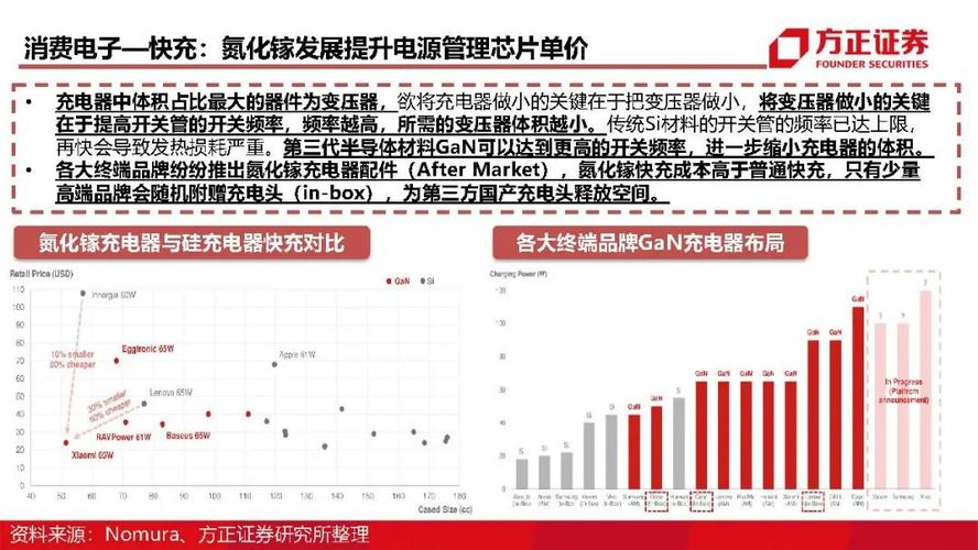 电源类芯片公司,电源类芯片公司有哪些