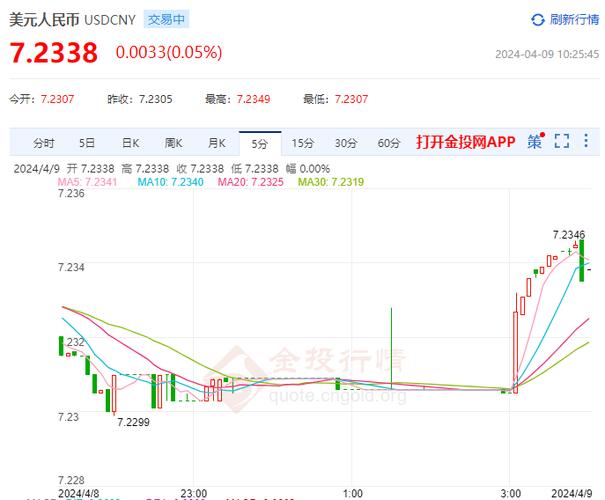 虚拟币价格今日行情价格查询最新,虚拟币实时行情