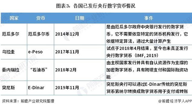 央行数字货币交易所有哪些公司,央行数字货币相关公司