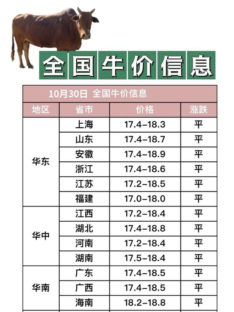 牛骨头价格是多少钱一斤,牛骨头市场价格多少钱