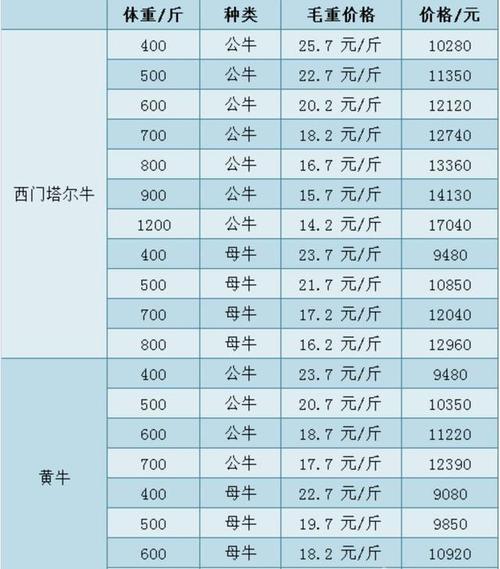 牛骨头价格是多少钱一斤,牛骨头市场价格多少钱