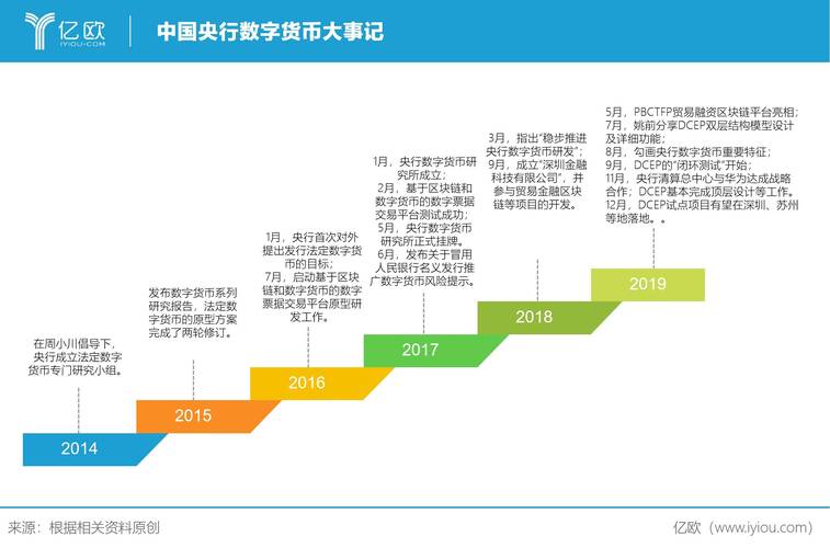 央行数字货币交易所成立时间,央行数字货币交易所是哪个