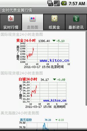 贵金属实时行情分析软件,贵金属行情走势软件