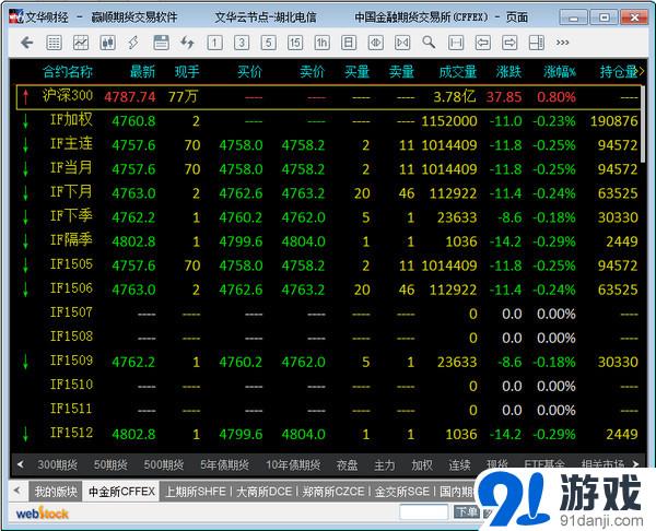 恒指期货正规的交易平台,文华财经期货app下载官网