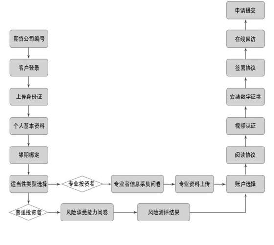 欧意交易所开户流程,欧意交易所公告