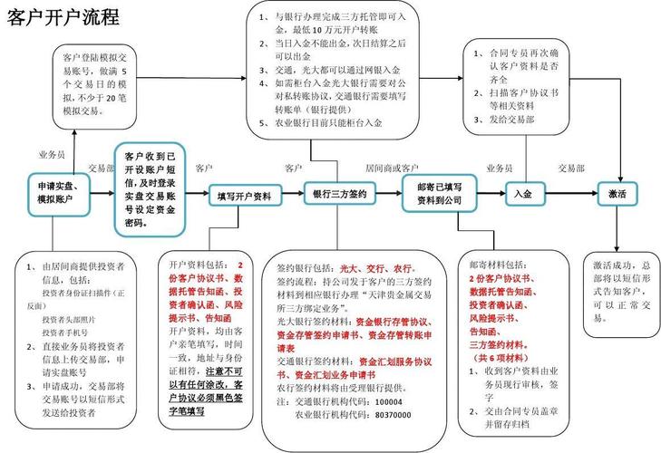 欧意交易所开户流程,欧意交易所公告