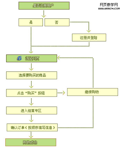 欧意交易所网页版注册流程,欧意交易所网页版注册流程图