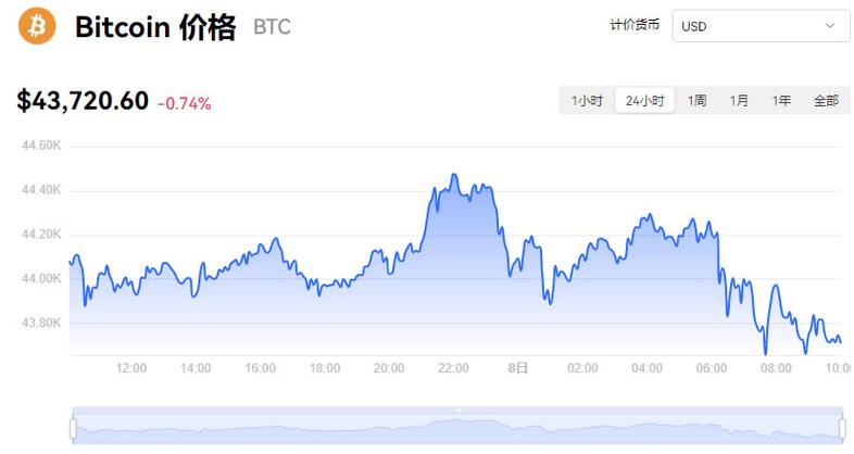 比特币今日实时走势图美元,比特币今日实时走势图美元行情最新