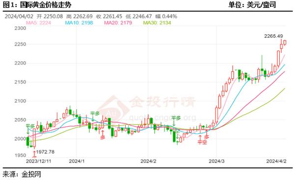 虚拟币走势最新消息今天,虚拟币行情实时走势图