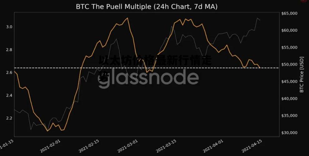 以太坊最新行情价格,以太坊最新行情价格走势