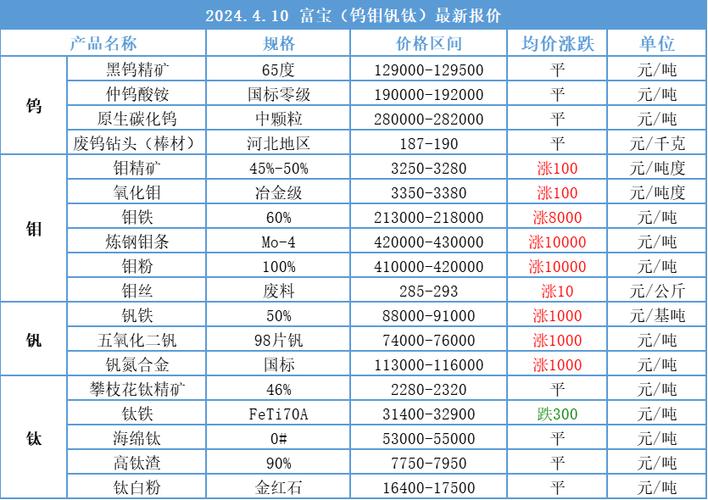 富宝金属网行情的简单介绍