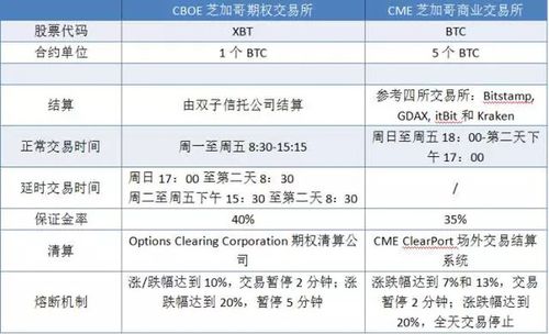 btc期货怎么玩,btc期货教程