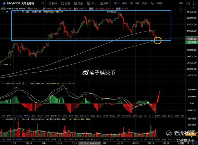 btc期货交易平台美金,btc行情美金