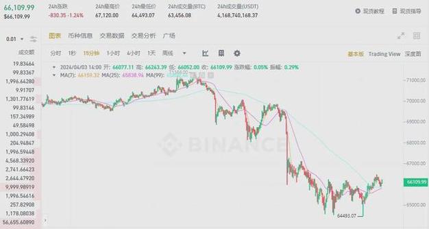 btc期货交易平台美金,btc行情美金