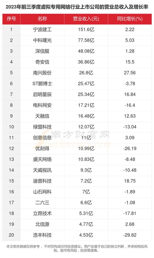 最新上市虚拟币公司,上市的虚拟币