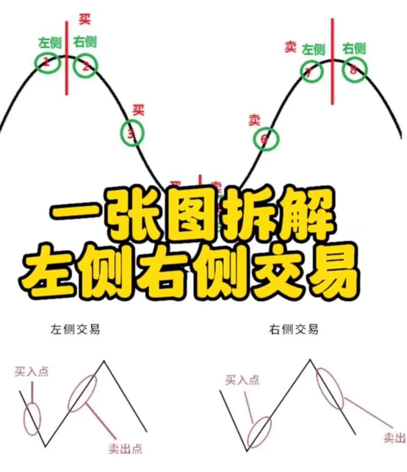 永续合约怎么稳赢,永续合约短线交易技巧