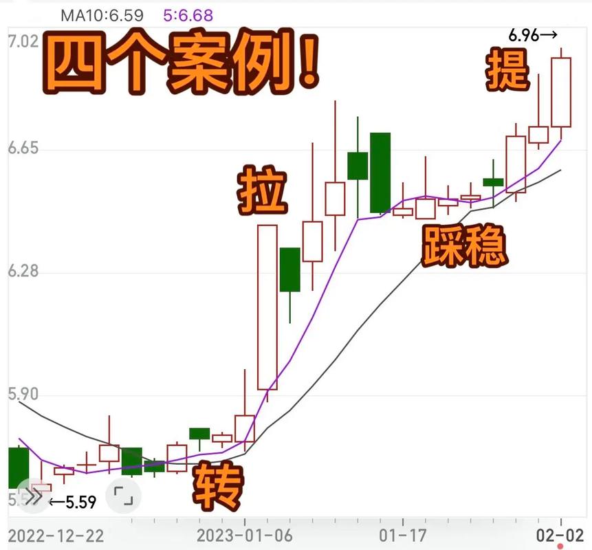 永续合约怎么稳赢,永续合约短线交易技巧