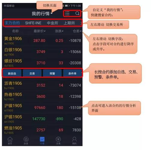 期货软件哪个好用,现货交易一分钟买卖技巧