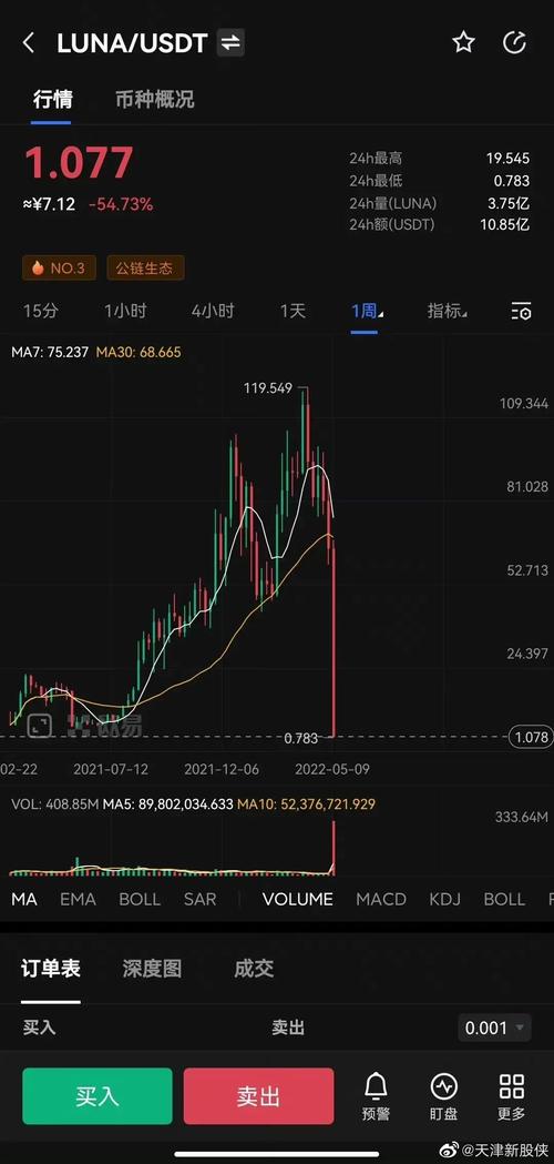 虚拟币露娜走势分析图最新,虚拟币价格走势