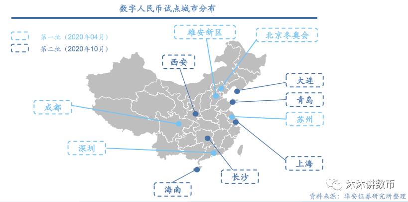 中国数字货币应用落地全国了吗,中国数字货币试行的城市