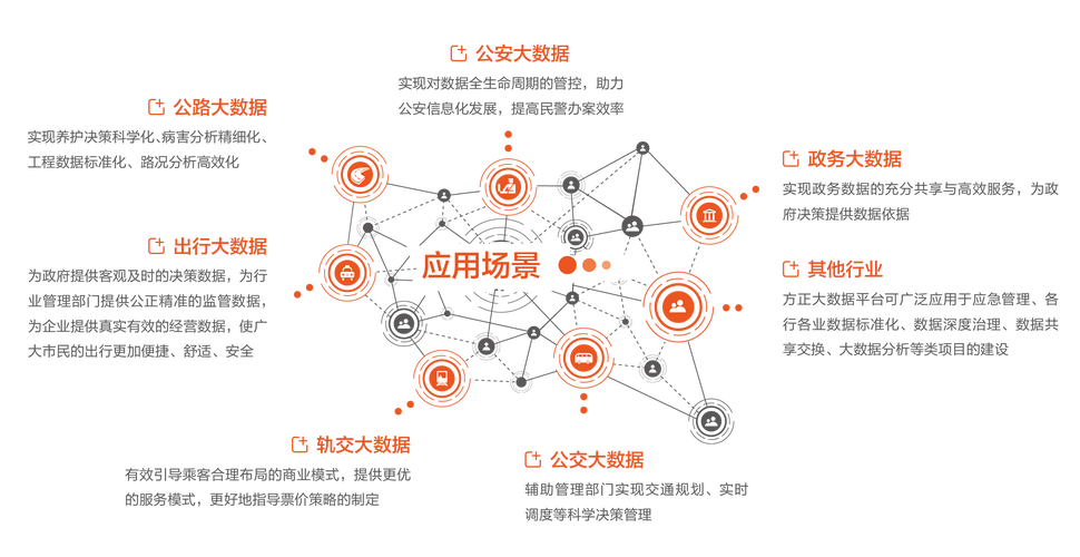 大数据怎么利用,巧用大数据