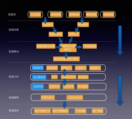 大数据怎么利用,巧用大数据