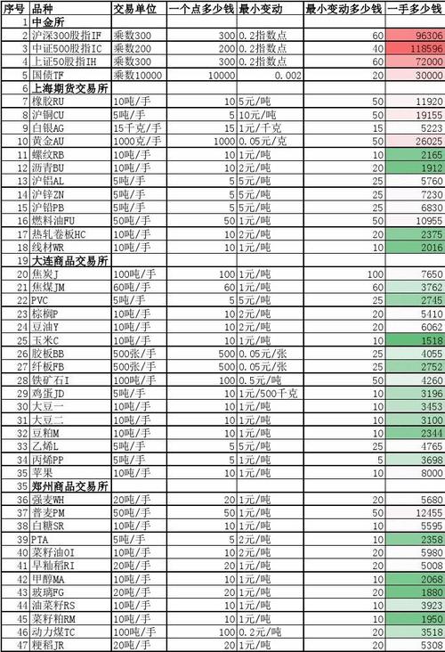 十大现货正规交易平台期货,十大现货正规交易平台期货品种