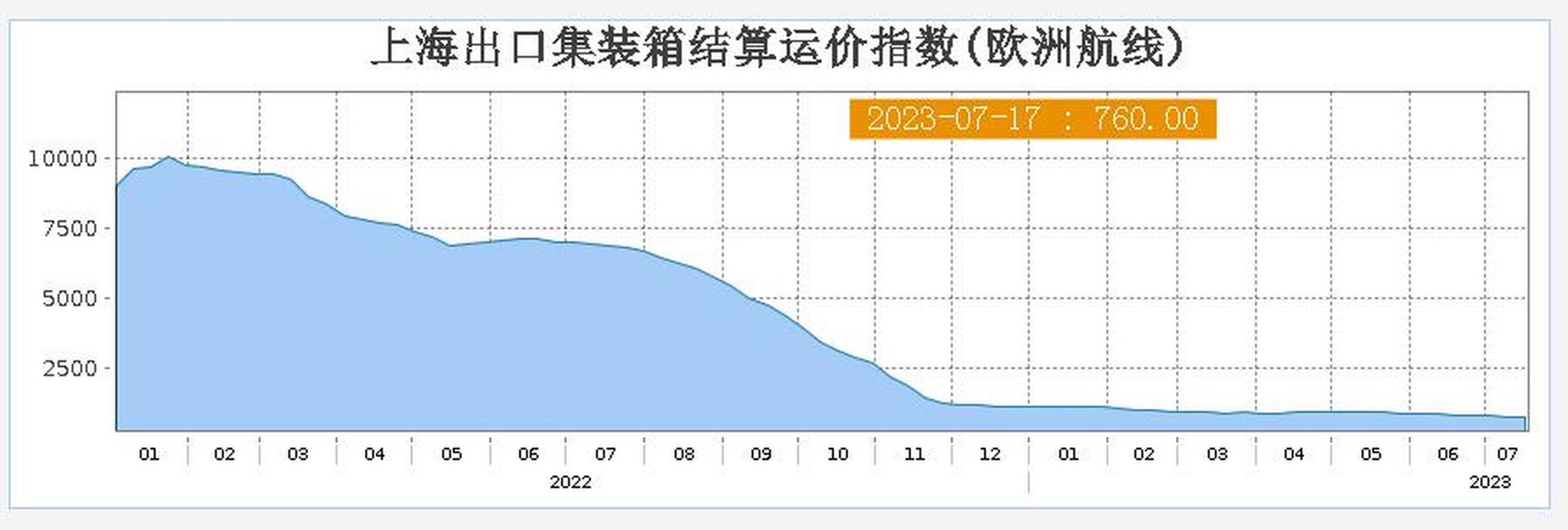 欧意交易所货币价格走势,欧意交易所会关闭吗