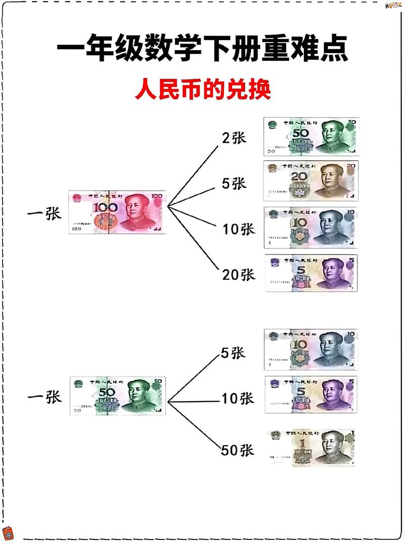 数字人民币的钱哪里来,数字人民币好处和坏处