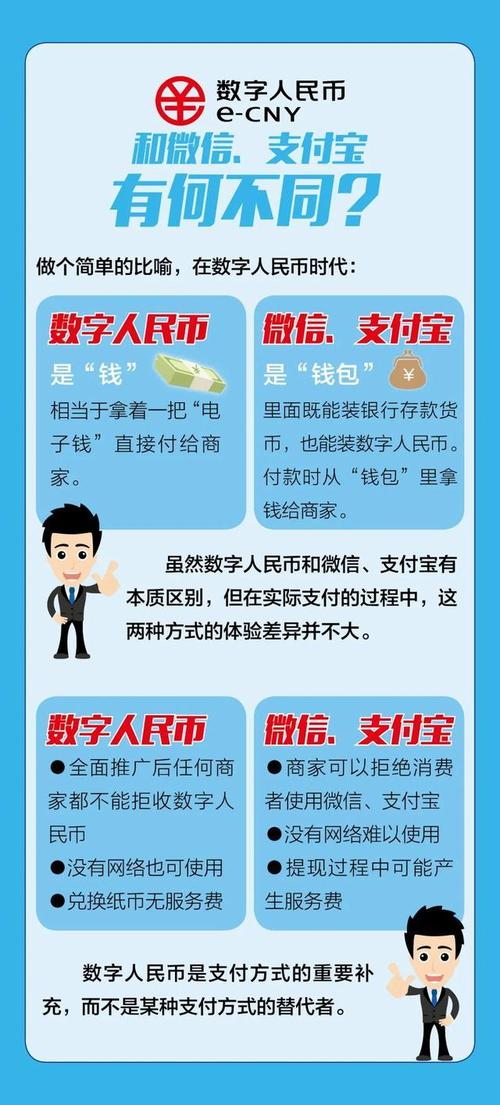 数字人民币的钱哪里来,数字人民币好处和坏处