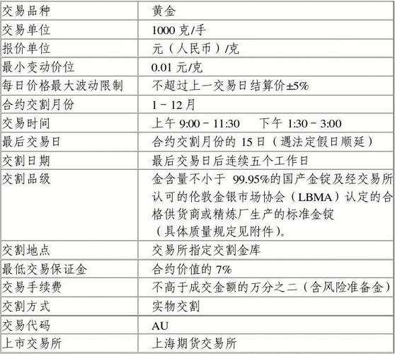 btc期货交割规则,btcs期货