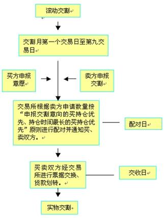 btc期货交割规则,btcs期货