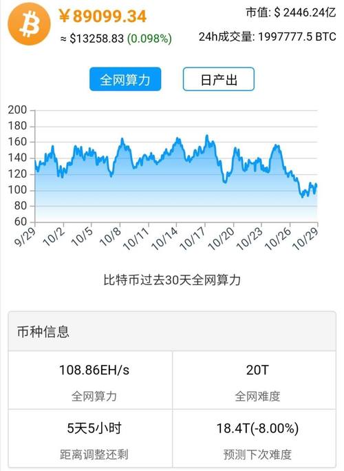 包含比特币最新虚拟货币的词条