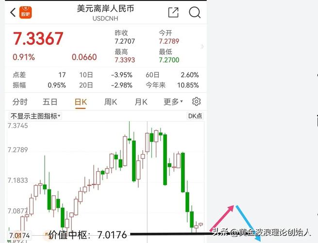 虚拟币美元最新行情,虚拟币美元最新行情走势