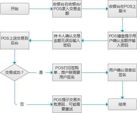 线下现金交易怎么安全,线下现金交易怎么安全操作