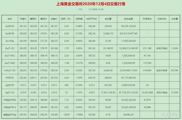 上海黄金交易所,上海黄金交易所每日行情