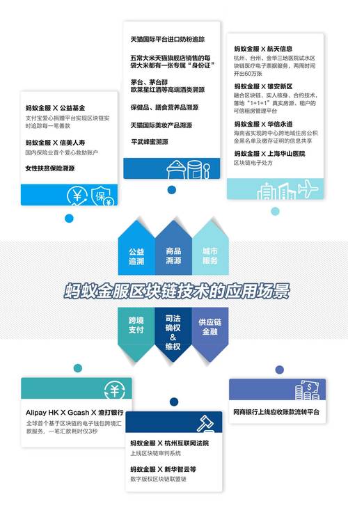 投资区块链怎么赚钱,投资区块链接犯法不