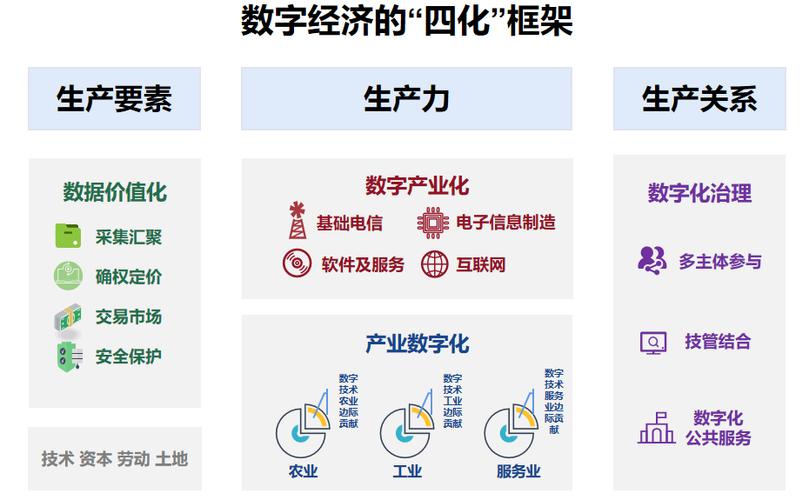 数字经济的发展,数字经济的发展范畴有哪些