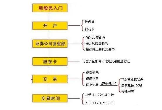 蜻蜓点金股票软件下载,蜻蜓点金买股票流程