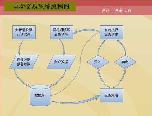 蜻蜓点金股票软件下载,蜻蜓点金买股票流程