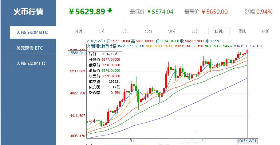 比特币期货交易行情查询,比特币期货交易行情查询