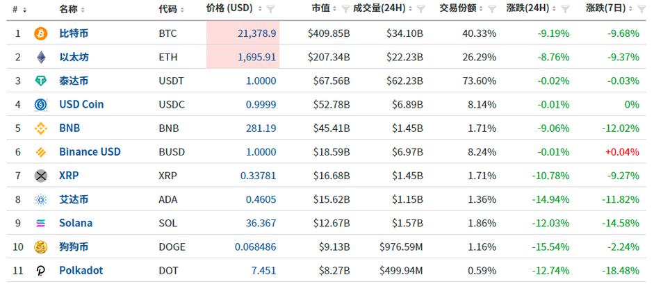 虚拟币最新详情,虚拟币价格今日价格