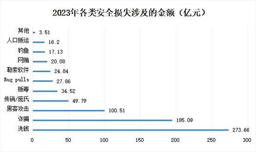 2023最新虚拟币,2023最新虚拟币受法律保护吗