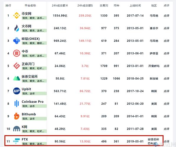 非小号全球数字交易所,非小号数字货币交易所排名